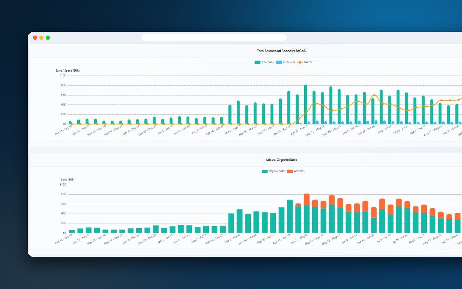 Sales vs ad spend and TACoS