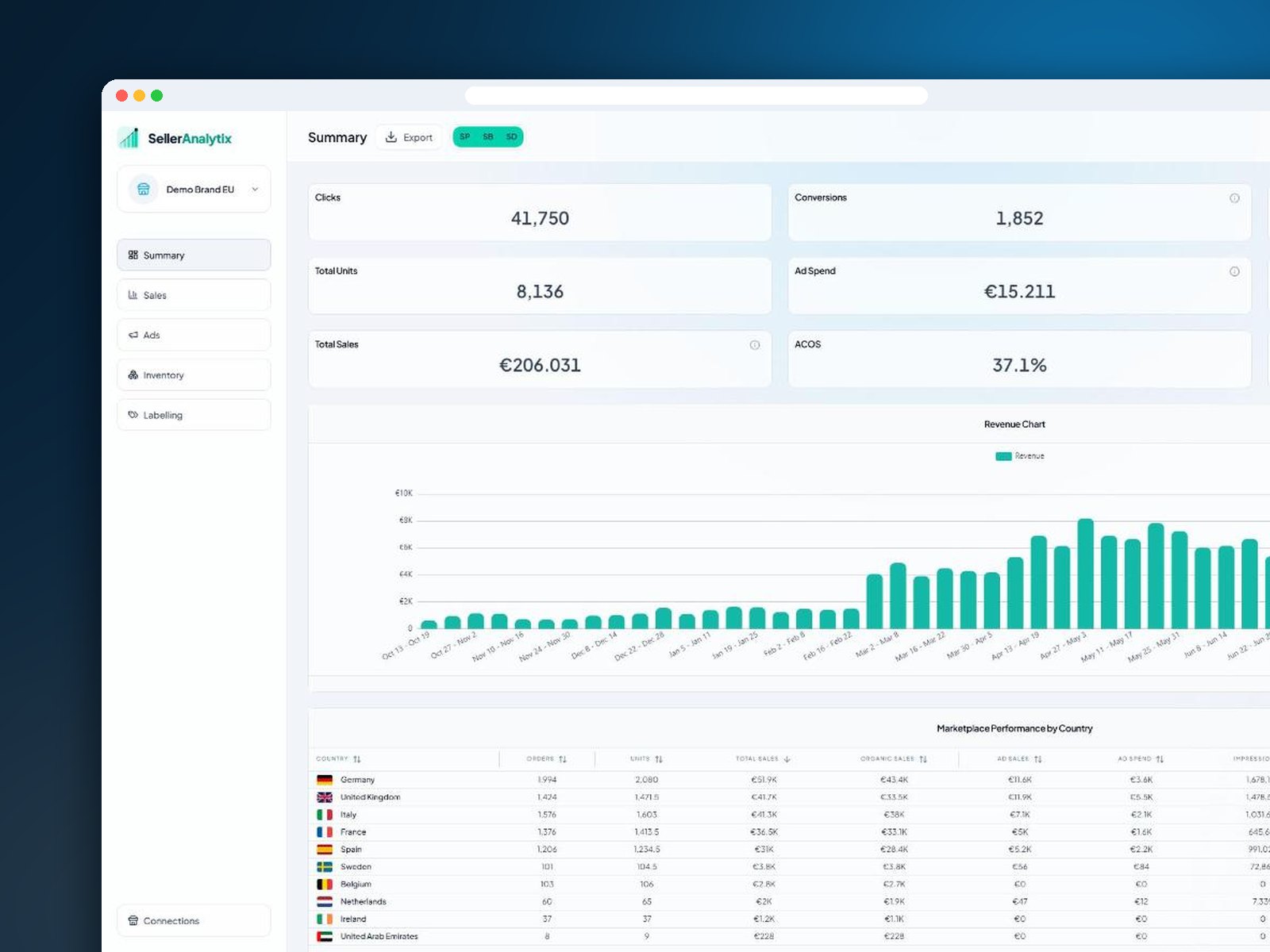 Decisions in minutes, not spreadsheets